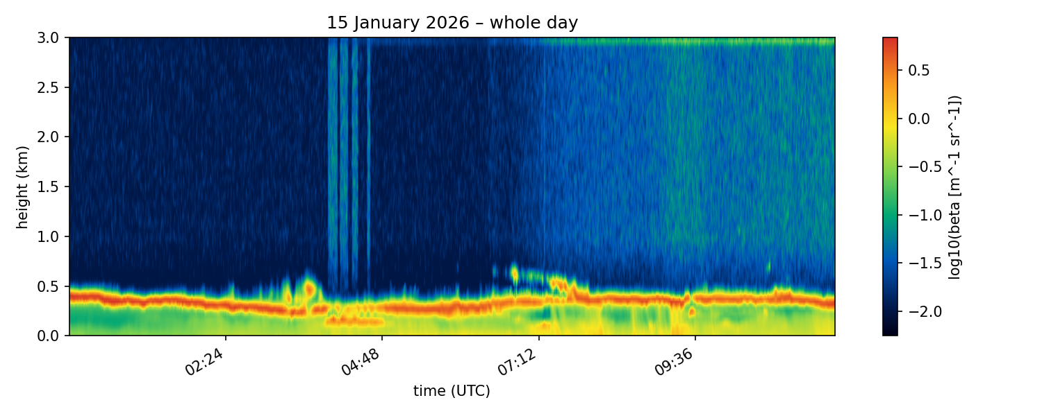 CT25K backscatter – 24 h